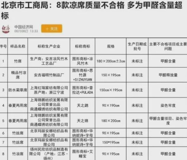 鼎冠策略 卧室里这个东西一定要扔掉！接触久了易致癌，很多家庭还在用