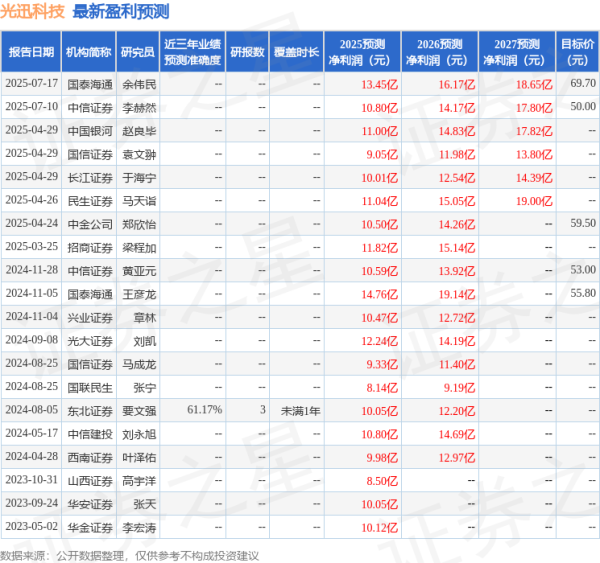闪电策略 中原证券: 给予光迅科技买入评级